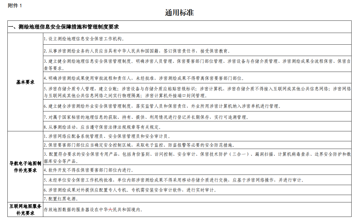 江蘇申請測繪資質(zhì)要求、條件和流程